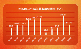 实时票房查询app