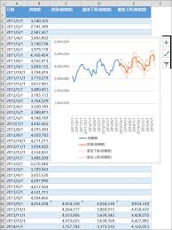 免费开启Excel预测分析