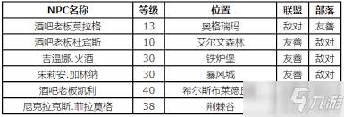 魔兽世界矮人烈酒在哪里买