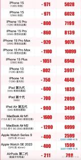 iPhone17ProMax双十一价格介绍