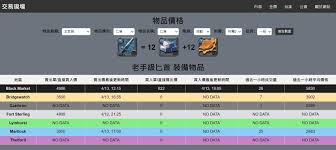 七日世界常见物品市场价格是多少