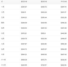 比特币现金币bch能否达到10000美元