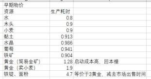 王之凝视经济系统如何分析