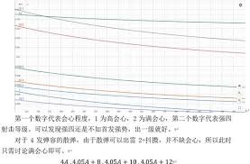 怪物猎人荒野技能性价比怎么分析