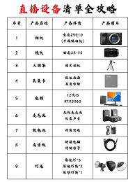 抖音达人视频拍摄设备清单如何查看
