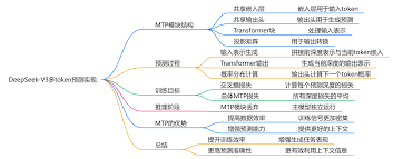 deepseek如何优化报告