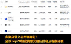 web3交易所排名是什么