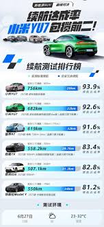 小米yu7续航里程是多少
