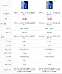 13promax的长宽尺寸是多少