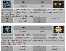 龙息神寂看门人奥尔干有哪些技能