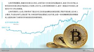 比特币交易市场为何火爆