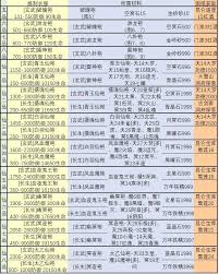 想不想修真万年铁精有什么用