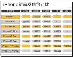 iPhone17线下购买要等多久