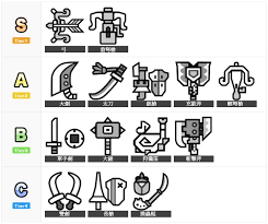 怪物猎人荒野武器强度如何排行