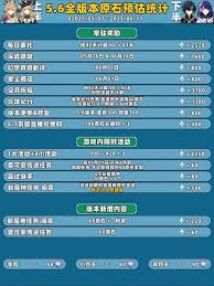 原神5.7下半能统计多少原石