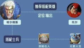 龙石战争如何进行英雄搭配