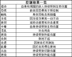 杀戮空间3装备词条怎么用