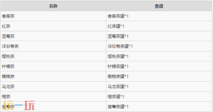 牧场物语风之繁华集市如何制作茶罐
