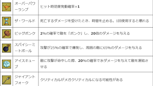 Megabonk全道具效果有哪些