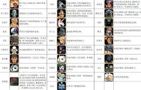 王之凝视资源生产速度是多少