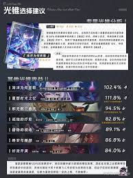 崩坏星穹铁道海瑟音队伍怎么搭配