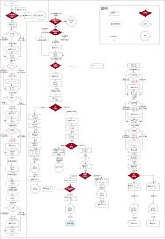 HouseParty全人物顺序进行