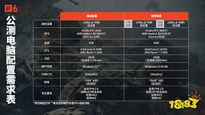 战地6B测第二周何时开启