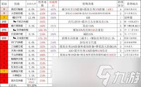 这就是江湖刀门派神功怎么玩