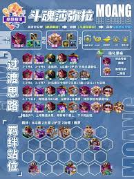 云顶之弈S15莎弥拉技能效果是什么