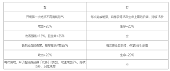 对决剑之川麻子脸有哪些技能