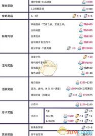 崩坏星穹铁道3.1版本星琼有多少