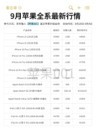 港版iphone17Pro价格大概多少钱