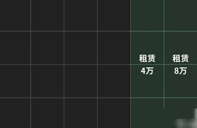 我在末日当牛马回收者如何管理背包