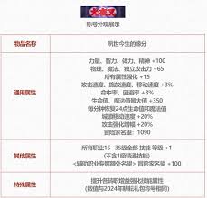 DNF2025五一套纹章属性是什么