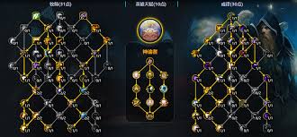 魔兽世界11.2戒律牧大秘境天赋怎么加点