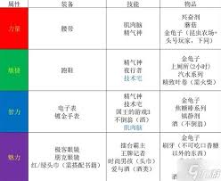 动物迷城全技能介绍及强度分析