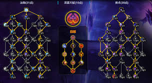 魔兽世界11.2奶僧大秘境天赋怎么加点