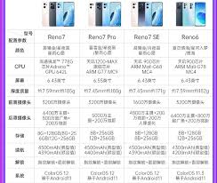 opporeno7pro参数配置是什么
