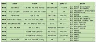 星露谷物语如何全致富