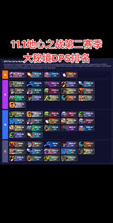魔兽世界11.1哪个职业DPS排名高
