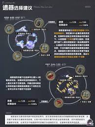 崩坏星穹铁道海瑟音怎么培养