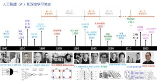 工作日志工具是如何演变的