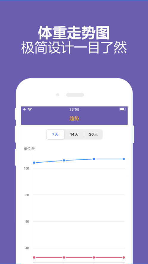体重日志免费版