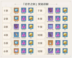 原神忍冬之树如何提升等级