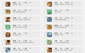 洛克王国世界针叶巡林技能有哪些