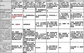 美柚记录爱爱时间是从开始算吗