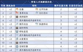 博德之门3巨人道途野蛮人如何升级解锁能力