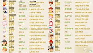 牧场物语如何让风之繁华集市物品快速升星